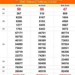 xsmn hôm xổ số miền nam 12 12